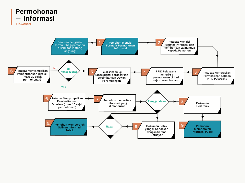 flow Chart.png